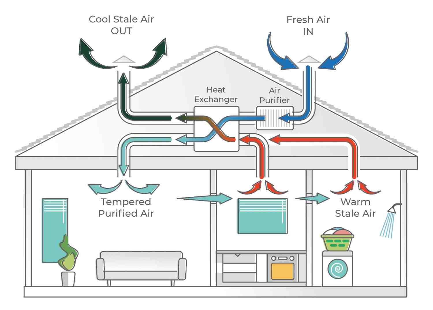 Professional AirCycle technician performing ventilation system inspection